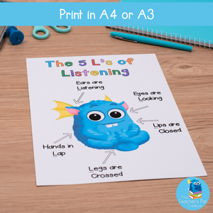 The 5 L's Of Listening And Learning a Printable Poster for The Five L's